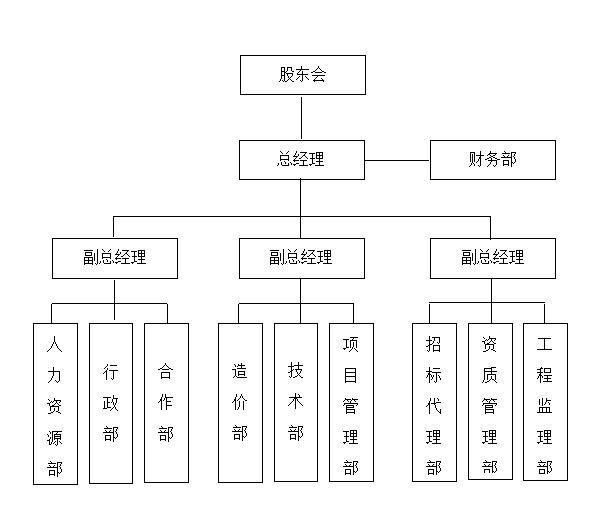 组织机构图.jpg